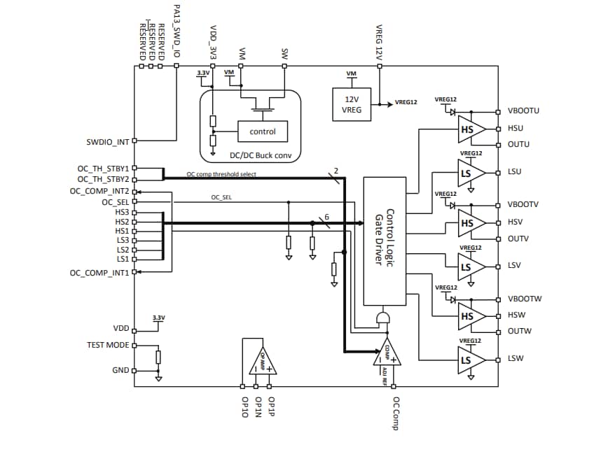 Blockdiagramm - STMicroelectronics STSPIN32F0B Erweiterte Einzel-Shunt-BLDC-Controller